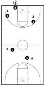 Run and Jump Defense - Complete Coaching Guide