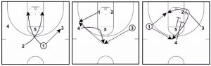 28 Basketball Plays (Dominate Any Defense) | Basketball For Coaches