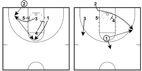 3 EASY Basketball Plays For Youth Teams [VIDEO & DIAGRAMS]