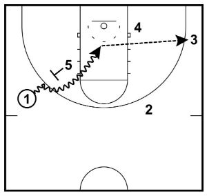 Executing The Basketball Pick and Roll