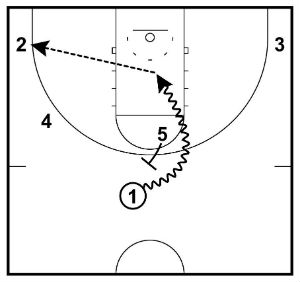 Pick And Roll Basketball