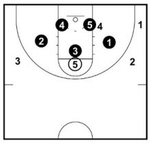 3-2 Zone Defense - Complete Coaching Guide