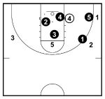 3-2 Zone Defense - Complete Coaching Guide