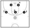 3-2 Zone Defense - Complete Coaching Guide