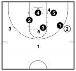 3-2 Zone Defense - Complete Coaching Guide