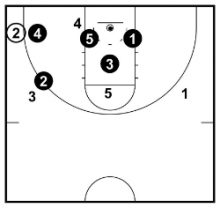 3-2 Zone Defense – Complete Coaching Guide – Basketball For Coaches