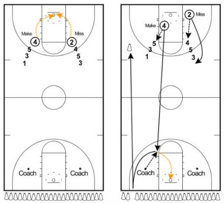 20 Basketball Shooting Drills for Lights-Out Shooting