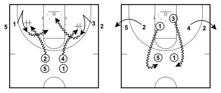 basketball shooting drills