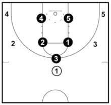 Basketball Defense Coaching Guides (Advanced)