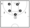 Basketball Defense Coaching Guides (Advanced)