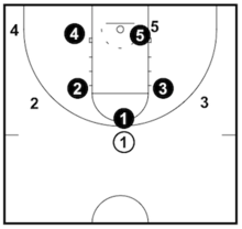 Basketball Defense Coaching Guides (Advanced)