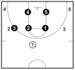 Basketball Defense Coaching Guides (Advanced)