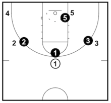 Basketball Defense Coaching Guides (Advanced)