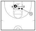 17 Basketball Screens All Players and Coaches Must Know