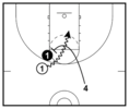 17 Basketball Screens All Players and Coaches Must Know