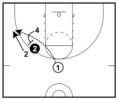 17 Basketball Screens All Players and Coaches Must Know