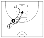 17 Basketball Screens All Players and Coaches Must Know