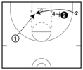 17 Basketball Screens All Players and Coaches Must Know