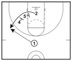 17 Basketball Screens All Players and Coaches Must Know