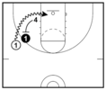 17 Basketball Screens All Players And Coaches Must Know