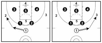 Simple 1-3-1 Offense To Dominate A 2-3 Zone Defense