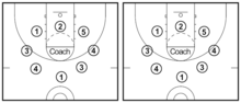 How To Dribble A Basketball (7-Step Guide + Drills)