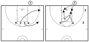 5 Simple Basketball Inbound Plays (Perfect For Youth Basketball)