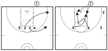 5 Simple Basketball Inbound Plays (Perfect For Youth Basketball)