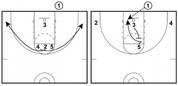 5 Simple Basketball Inbound Plays (Perfect For Youth Basketball)