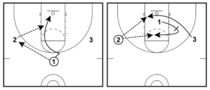 3-on-3 Basketball Plays to Score Easy Points (5 Plays)