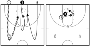 5 Layup Drills You Must Use Next Practice (Full Instructions)