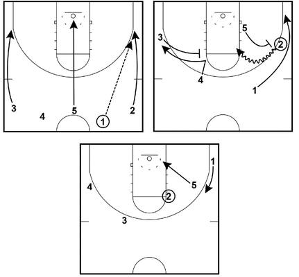 Fast Break Basketball: 8 Keys to Attack Quickly and Score