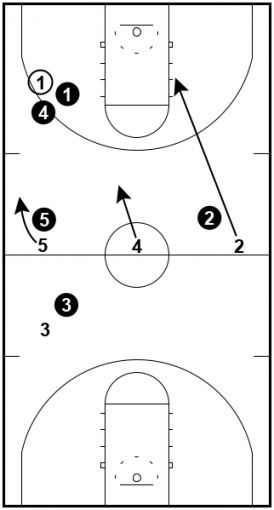 1-4 Press Break to Score on Any Full-Court Defense