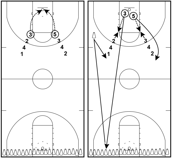 2 Awesomely Fun Basketball Drills for Kids! - Online Basketball Drills