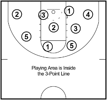 Dribble Knockout - Dribbling Drill