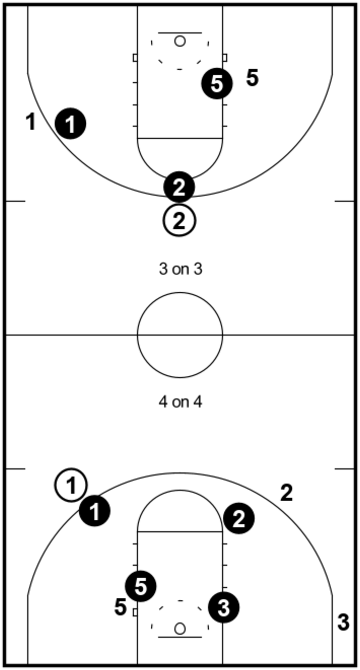 Small-Sided Games – Fun Drill