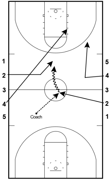 2 Awesomely Fun Basketball Drills for Kids! - Online Basketball Drills