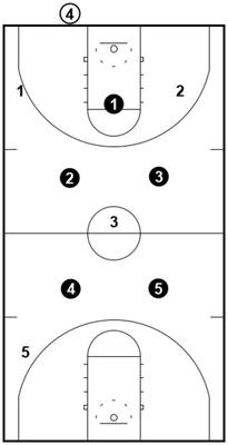 1-2-2 Press - Complete Coaching Guide (Includes Images)