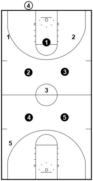 1-2-2 Press - Complete Coaching Guide (Includes Images)