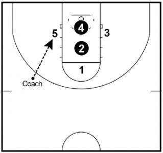 3 Basketball Practice Plans for All Age Groups (7 - 18 Years Old)