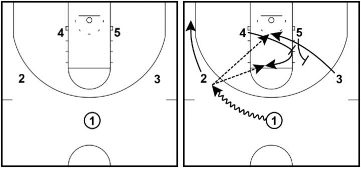 3 EASY Basketball Plays For Youth Teams [VIDEO & DIAGRAMS]