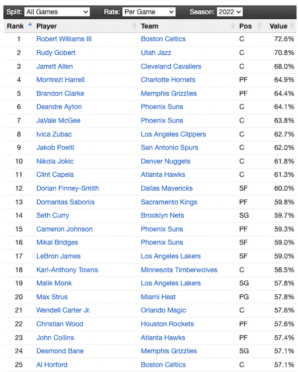 What Is Effective Field Goal Percentage eFG Explained 