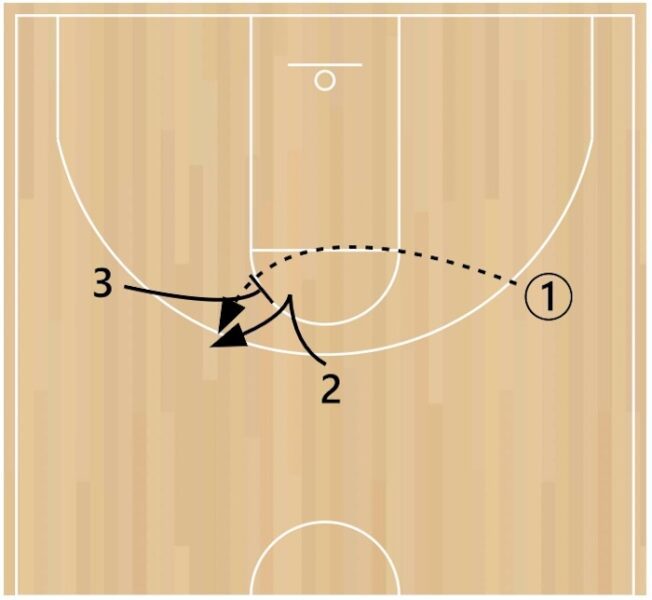 What is a Flare Screen in Basketball? (Full Explanation)