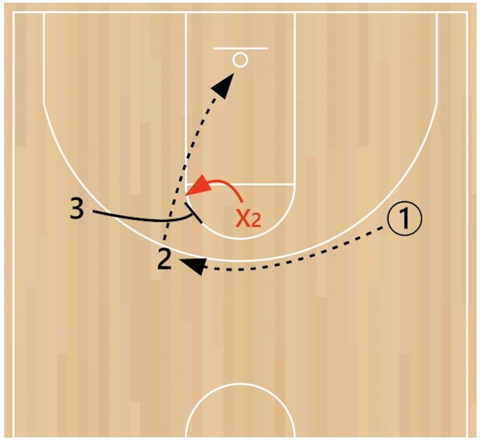 What is a Flare Screen in Basketball? (Full Explanation)