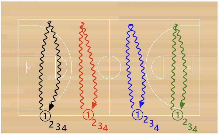 dribble-relays