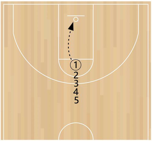 pressure-free-throws